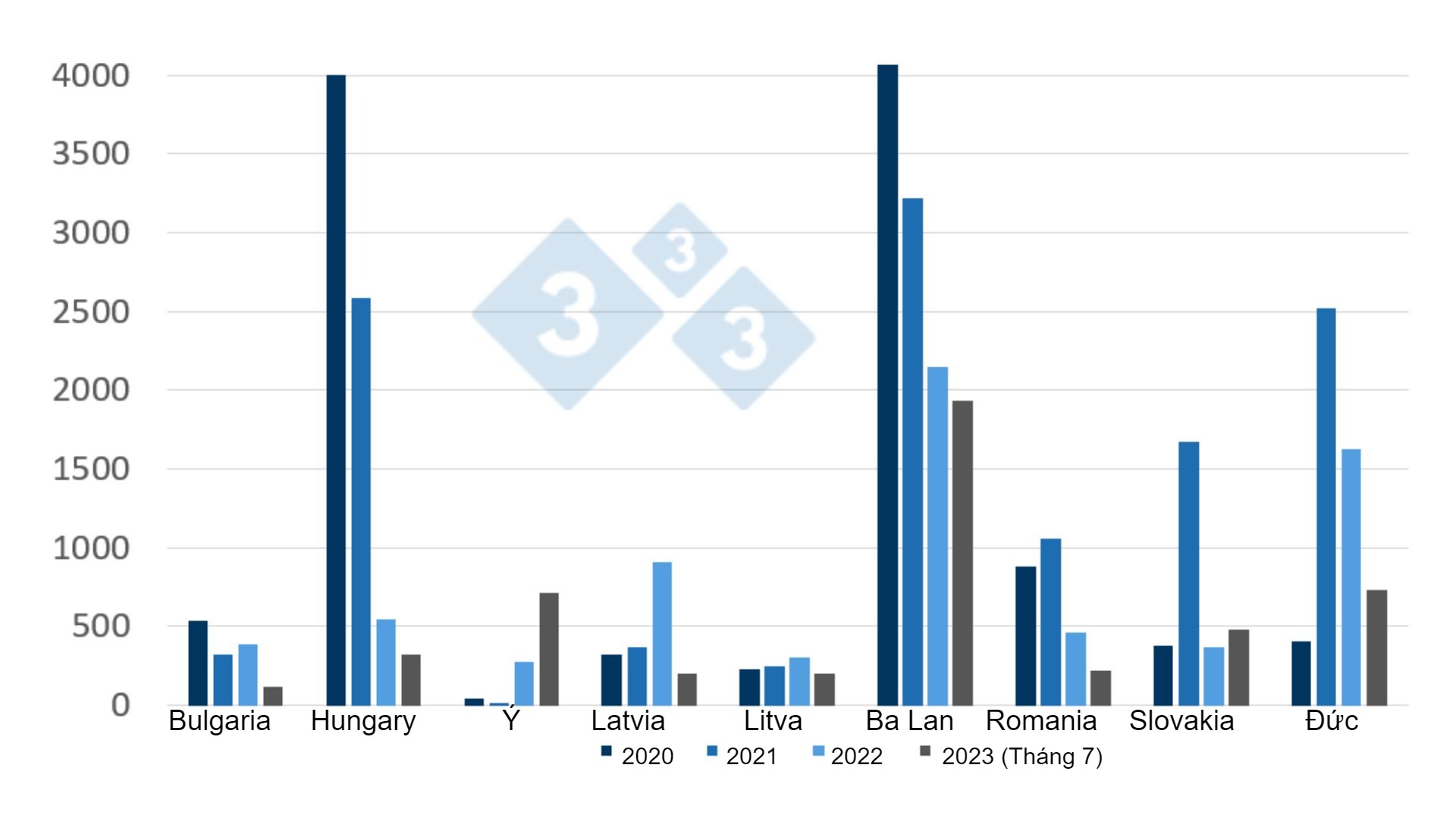 Evolution of ASF in wild boar (2020- July 2023)